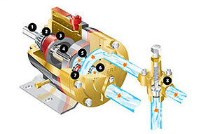 image of hydraulic systems